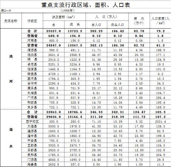 数据缩略图