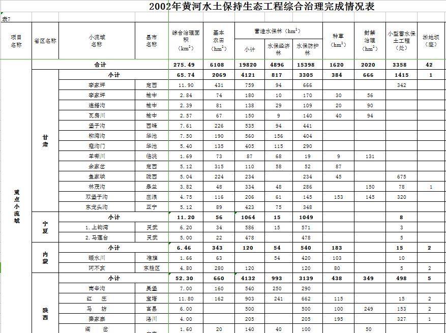 数据缩略图