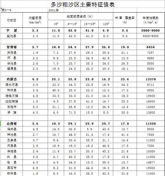 数据缩略图