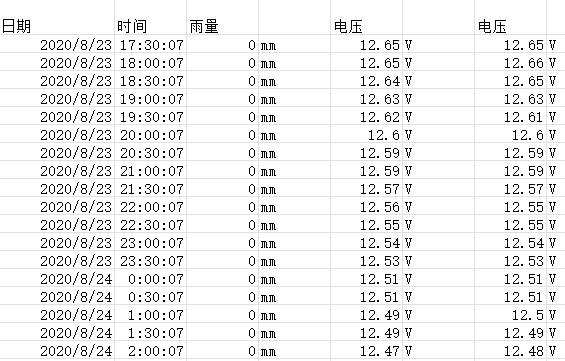 数据缩略图