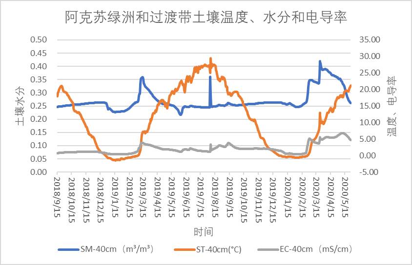 数据缩略图