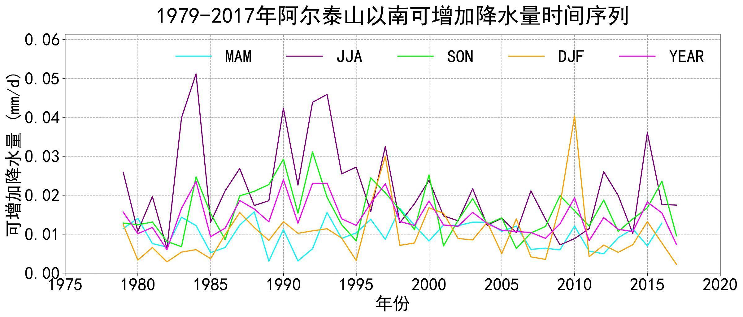 数据缩略图