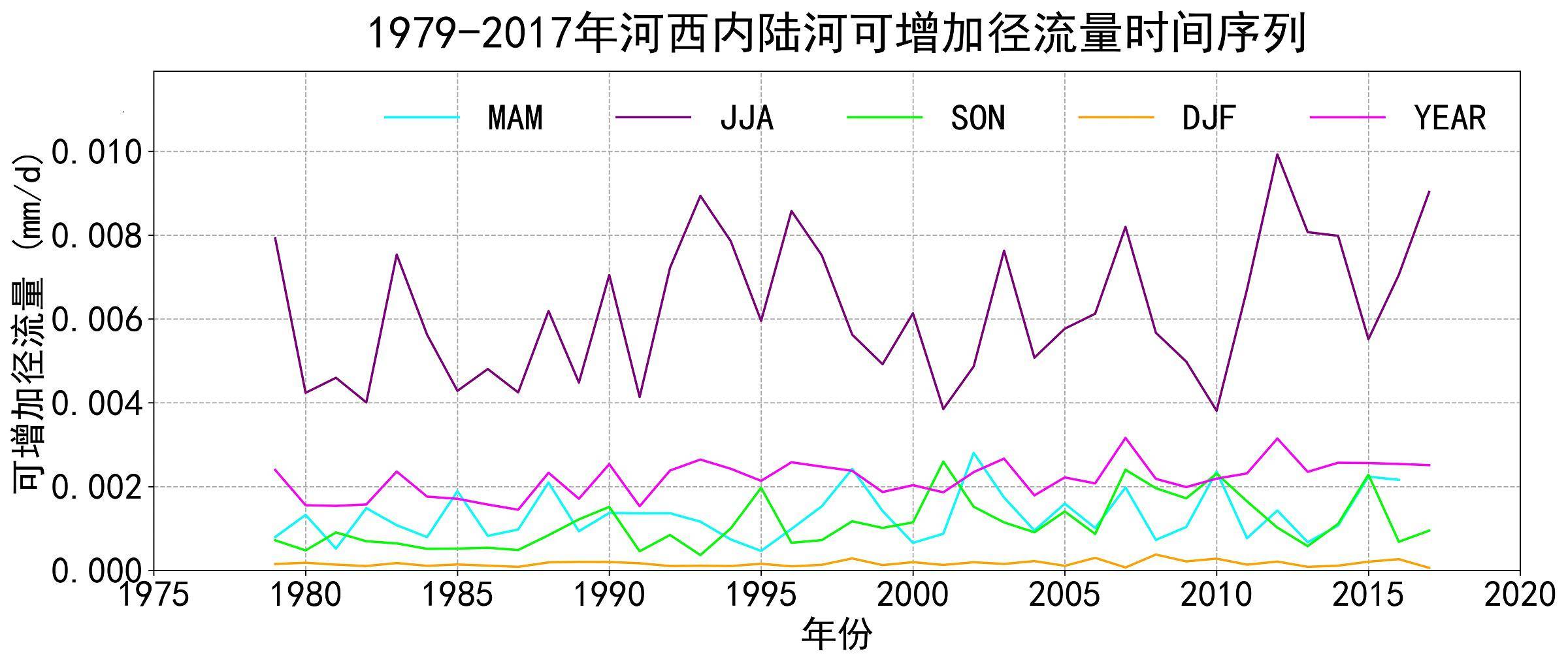 数据缩略图