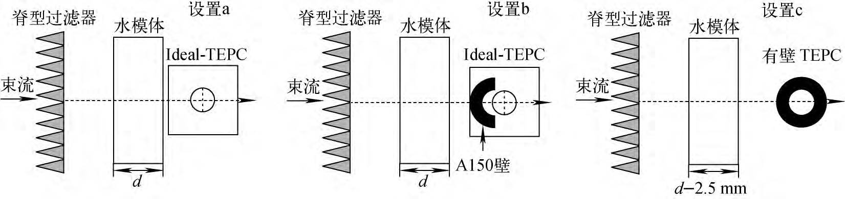 数据缩略图