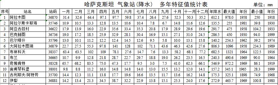 数据缩略图