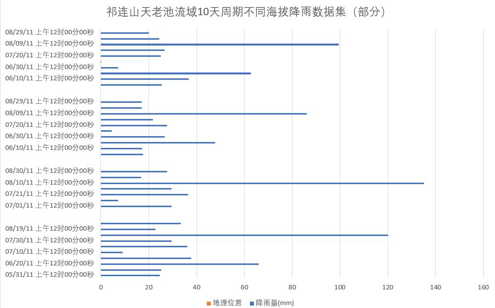 数据缩略图