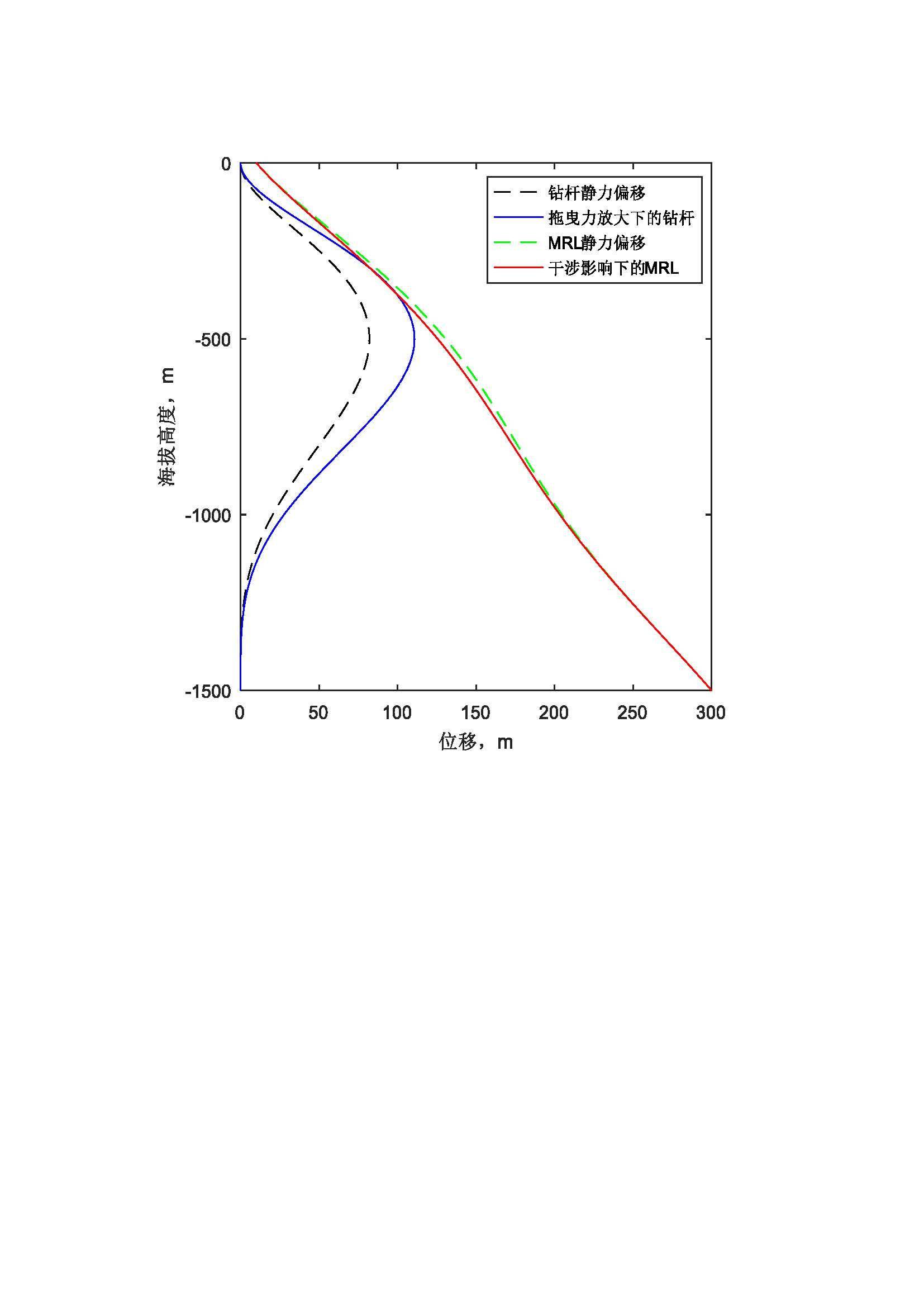 数据缩略图