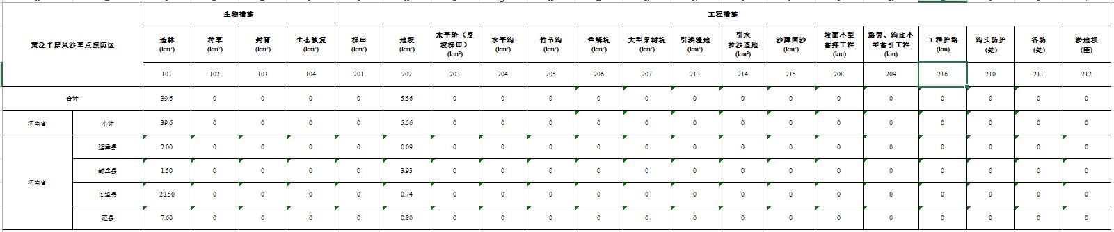 数据缩略图