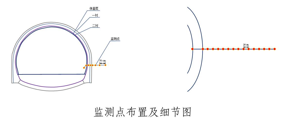 数据缩略图