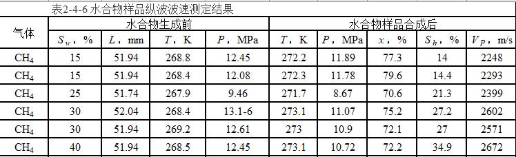 数据缩略图