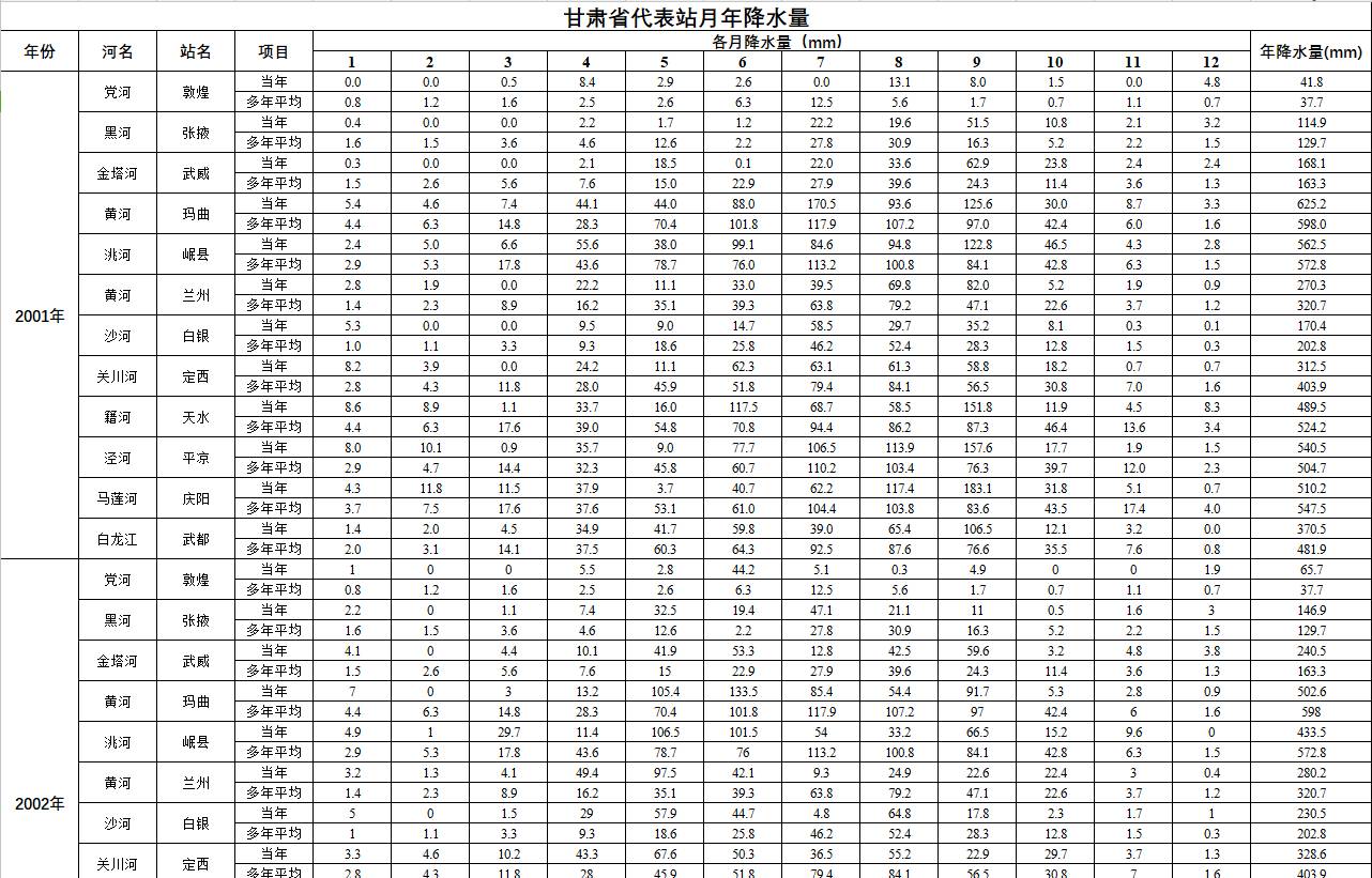 数据缩略图