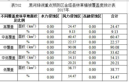 数据缩略图