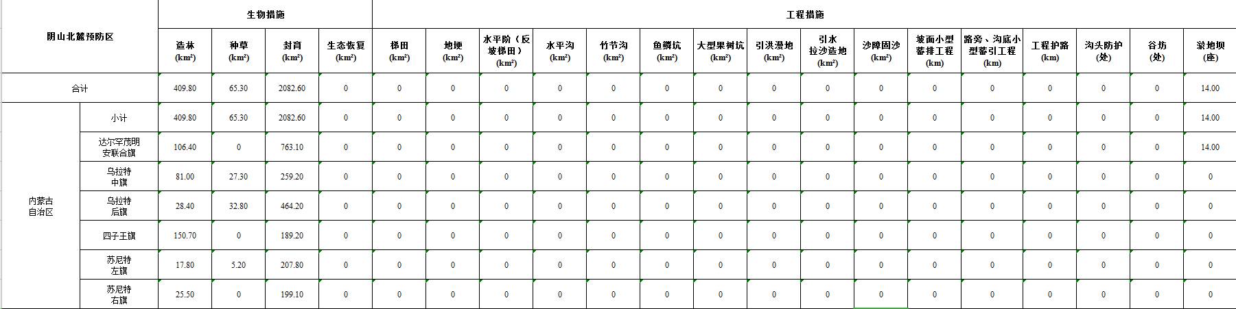 数据缩略图