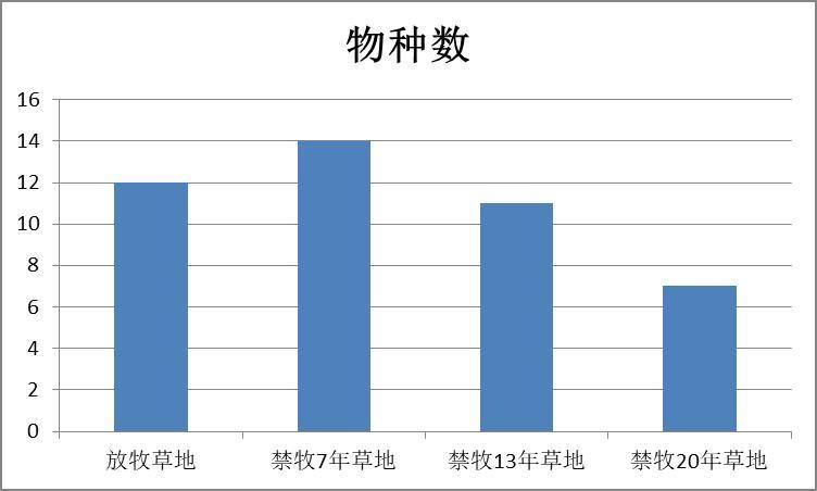 数据缩略图