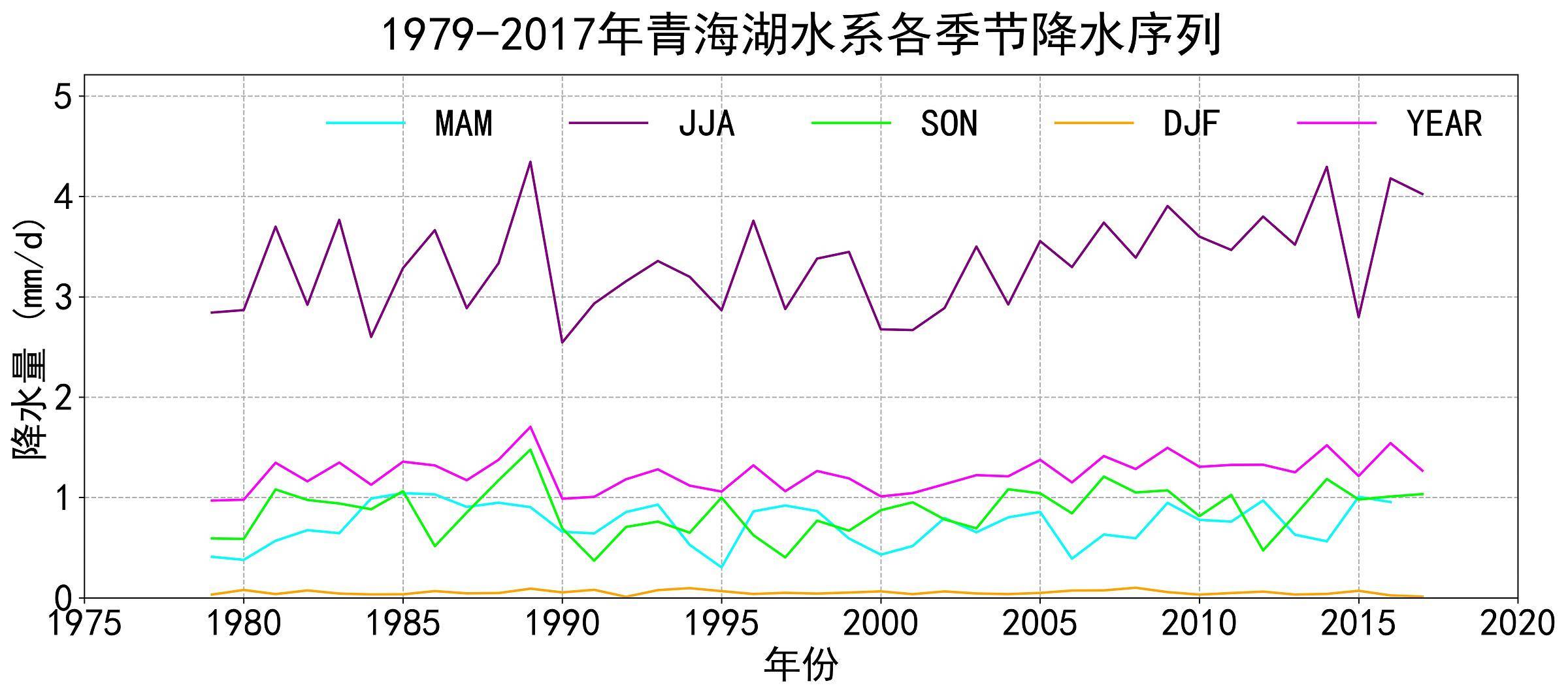 数据缩略图