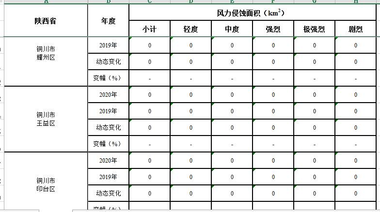 数据缩略图