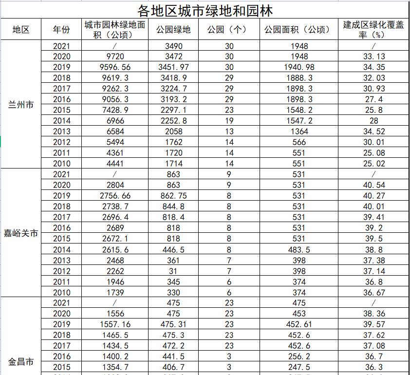 数据缩略图