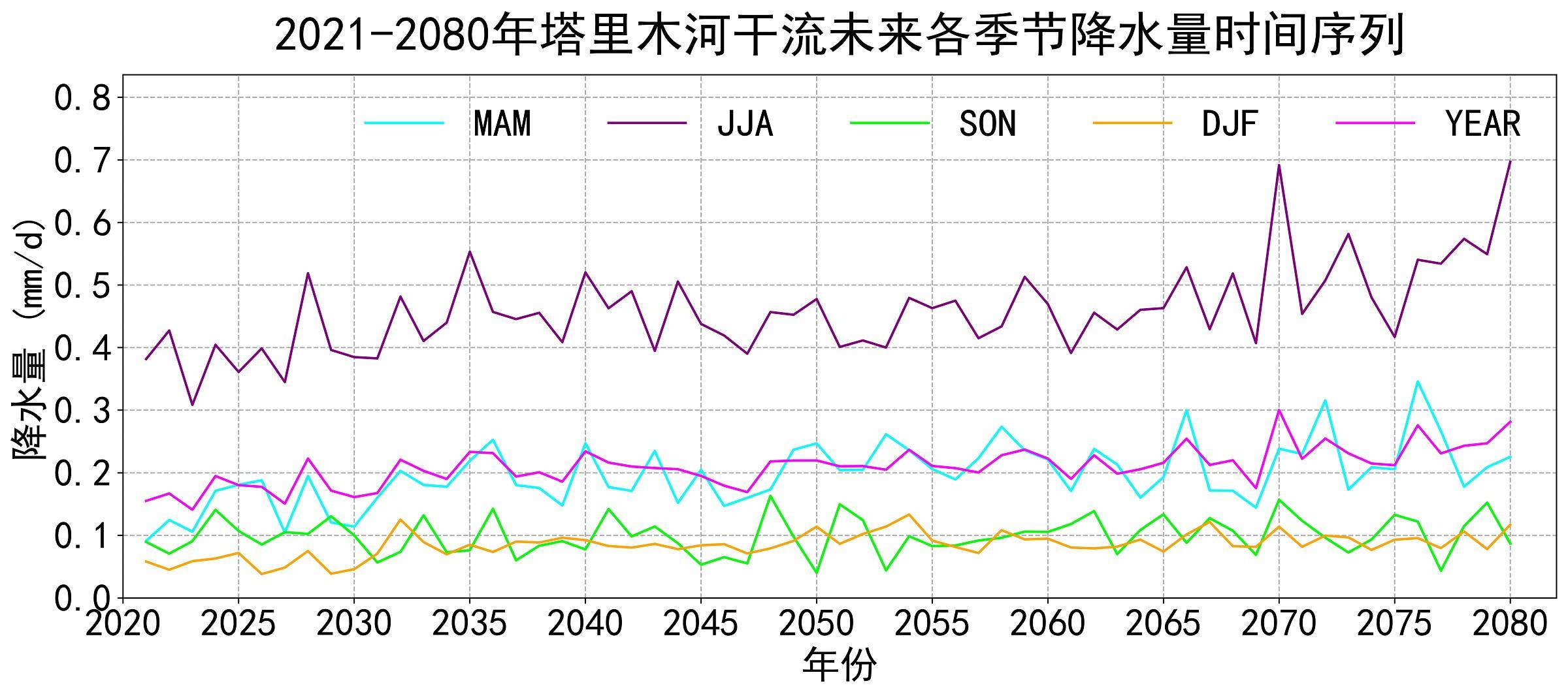 数据缩略图