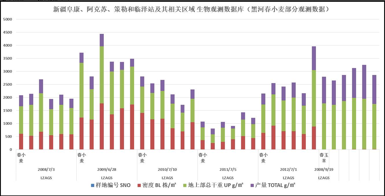 数据缩略图