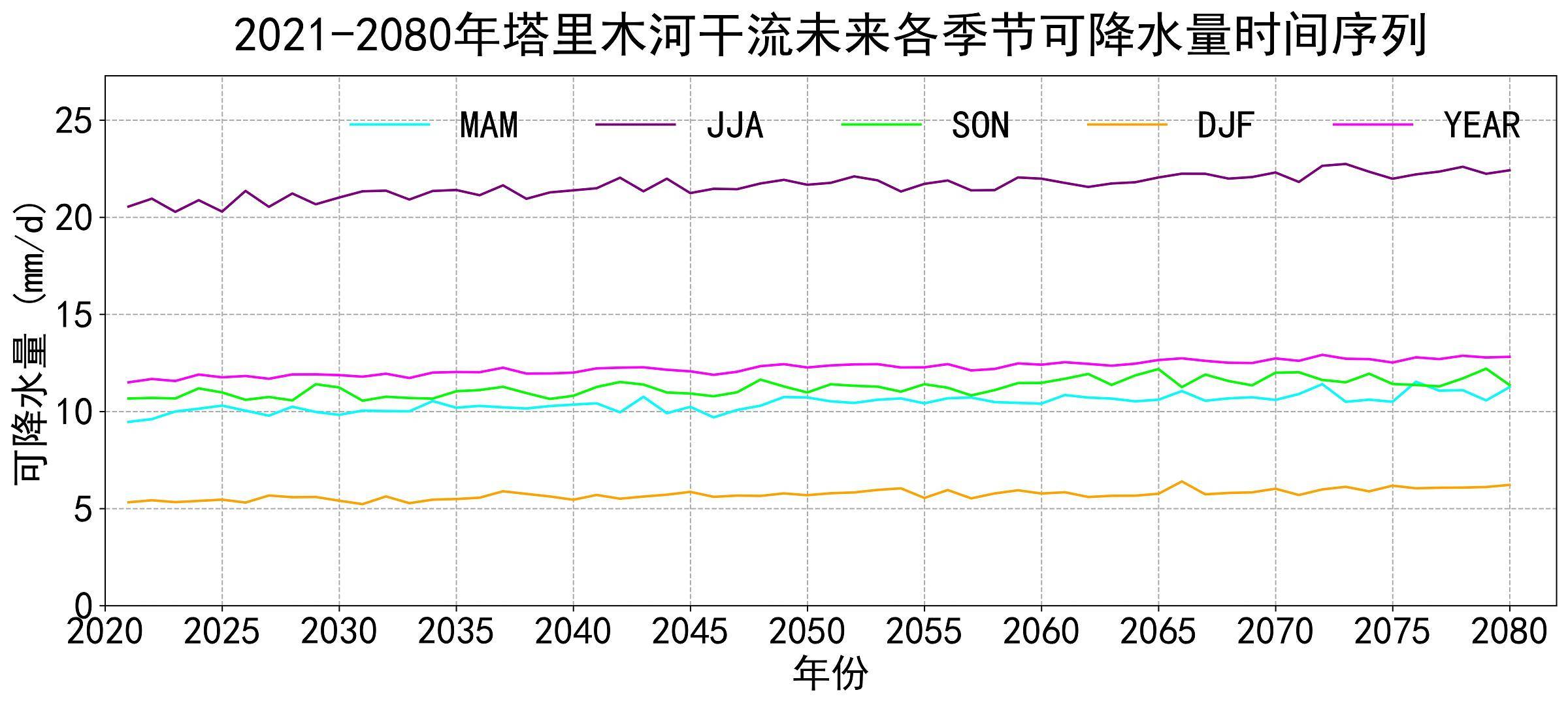 数据缩略图