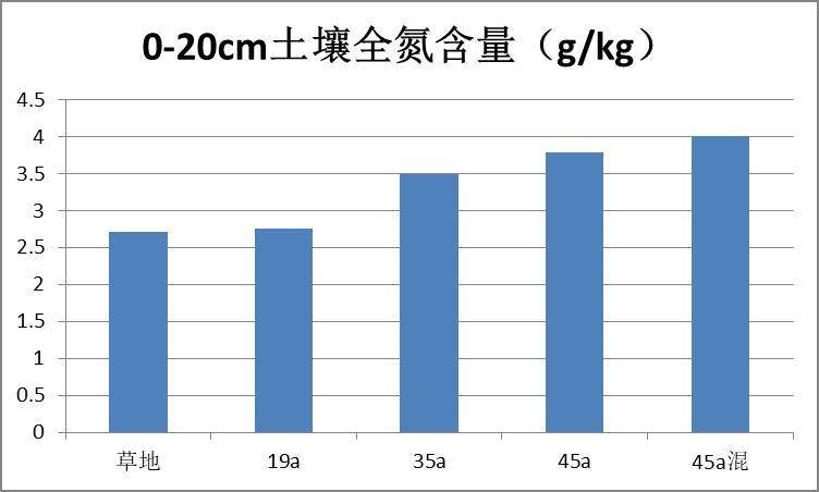 数据缩略图