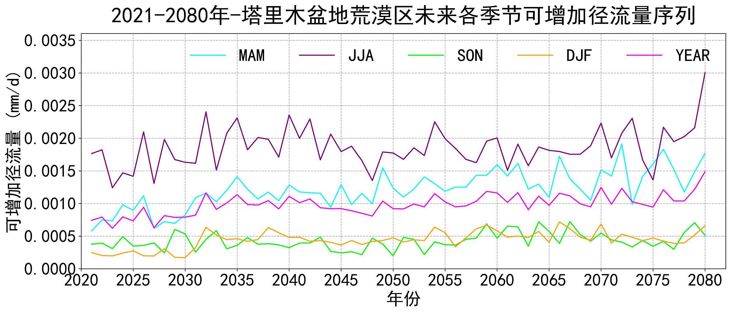 数据缩略图