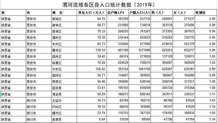 数据缩略图