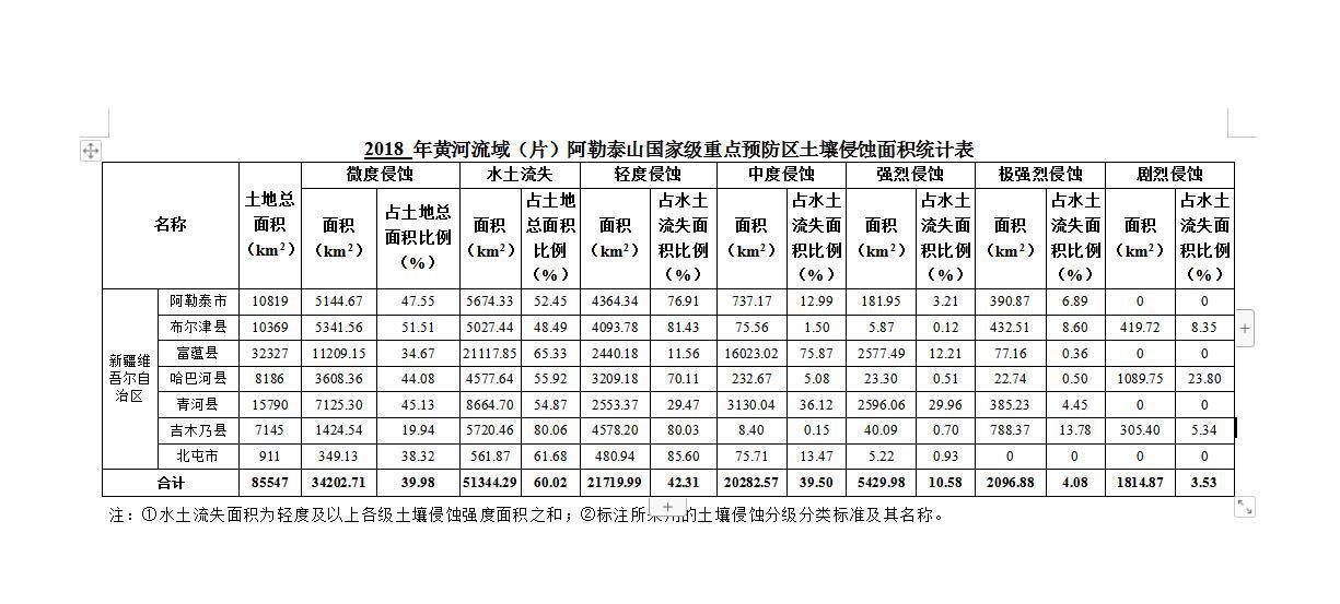 数据缩略图