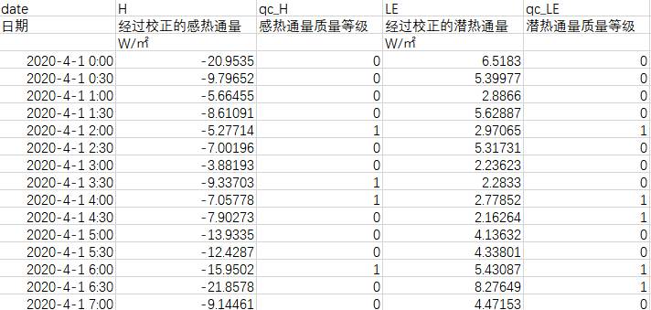 数据缩略图