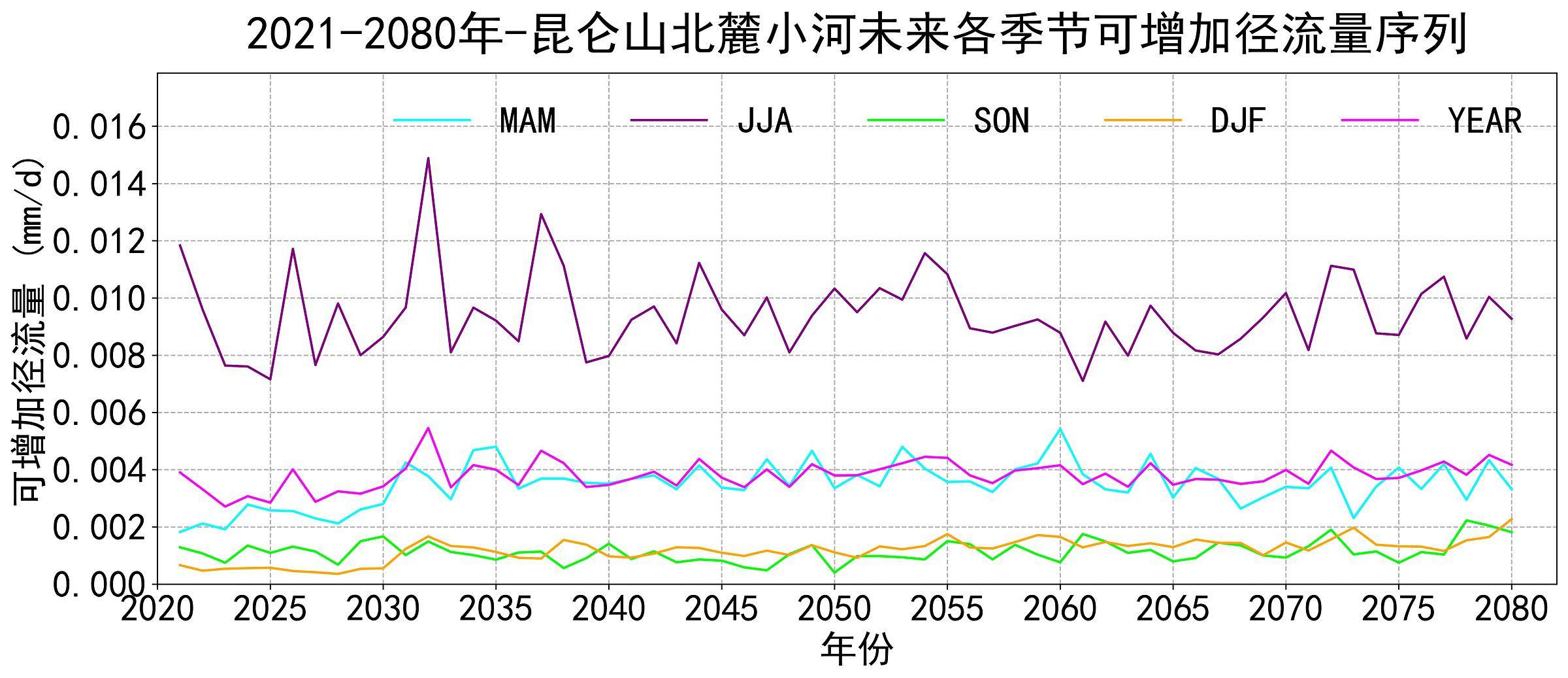 数据缩略图