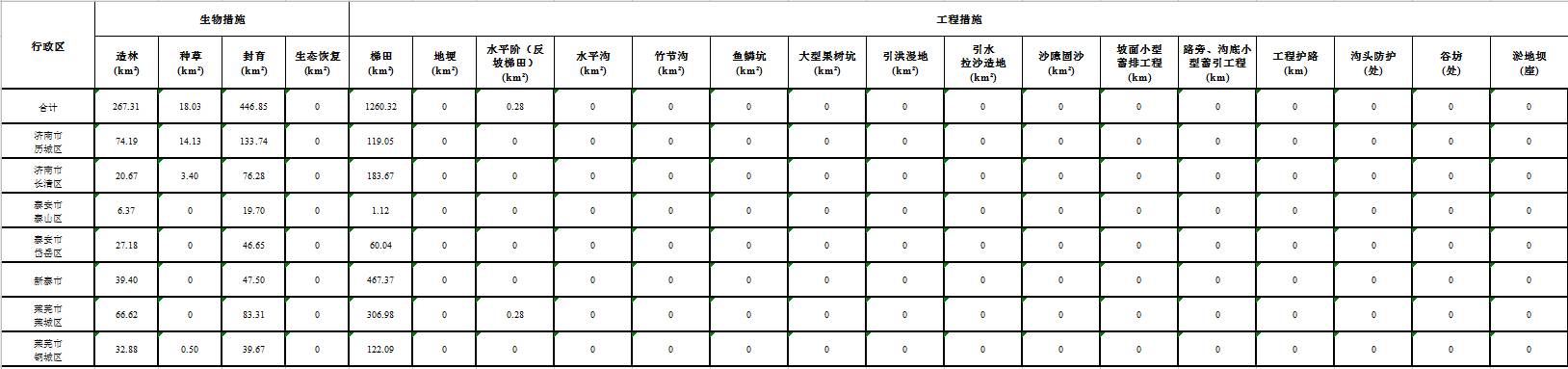 数据缩略图