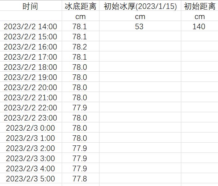 数据缩略图