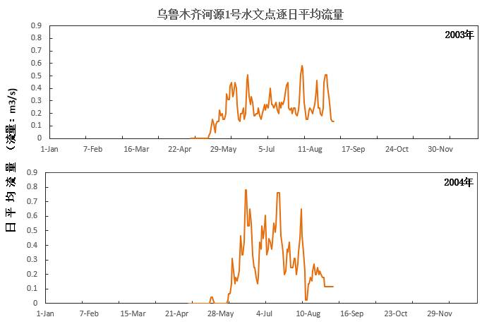 数据缩略图