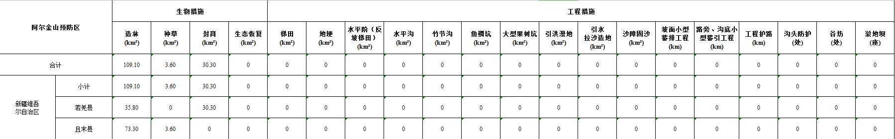 数据缩略图