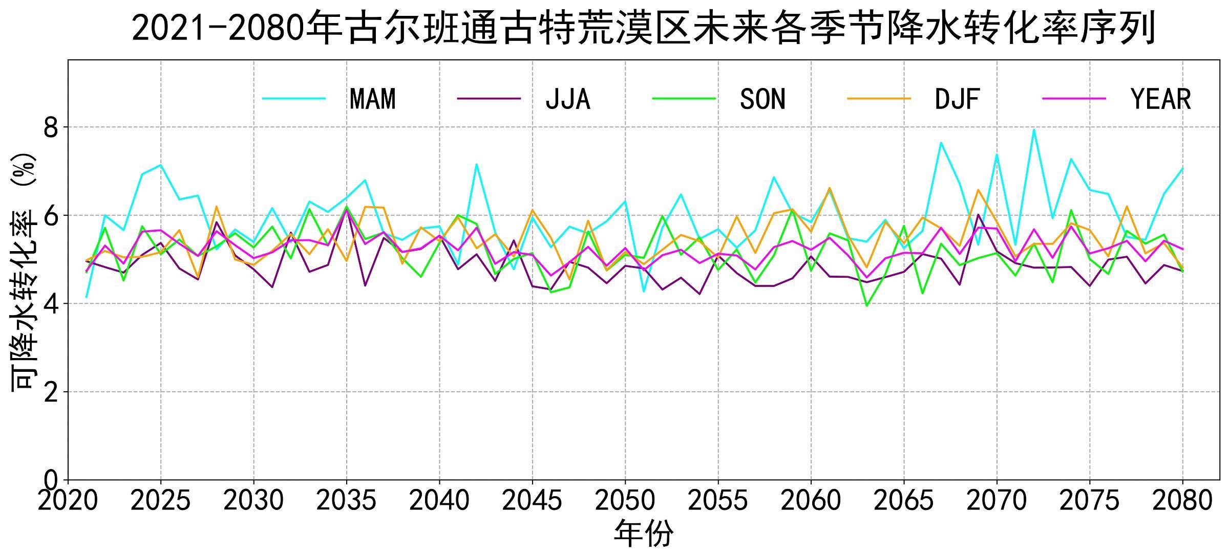 数据缩略图