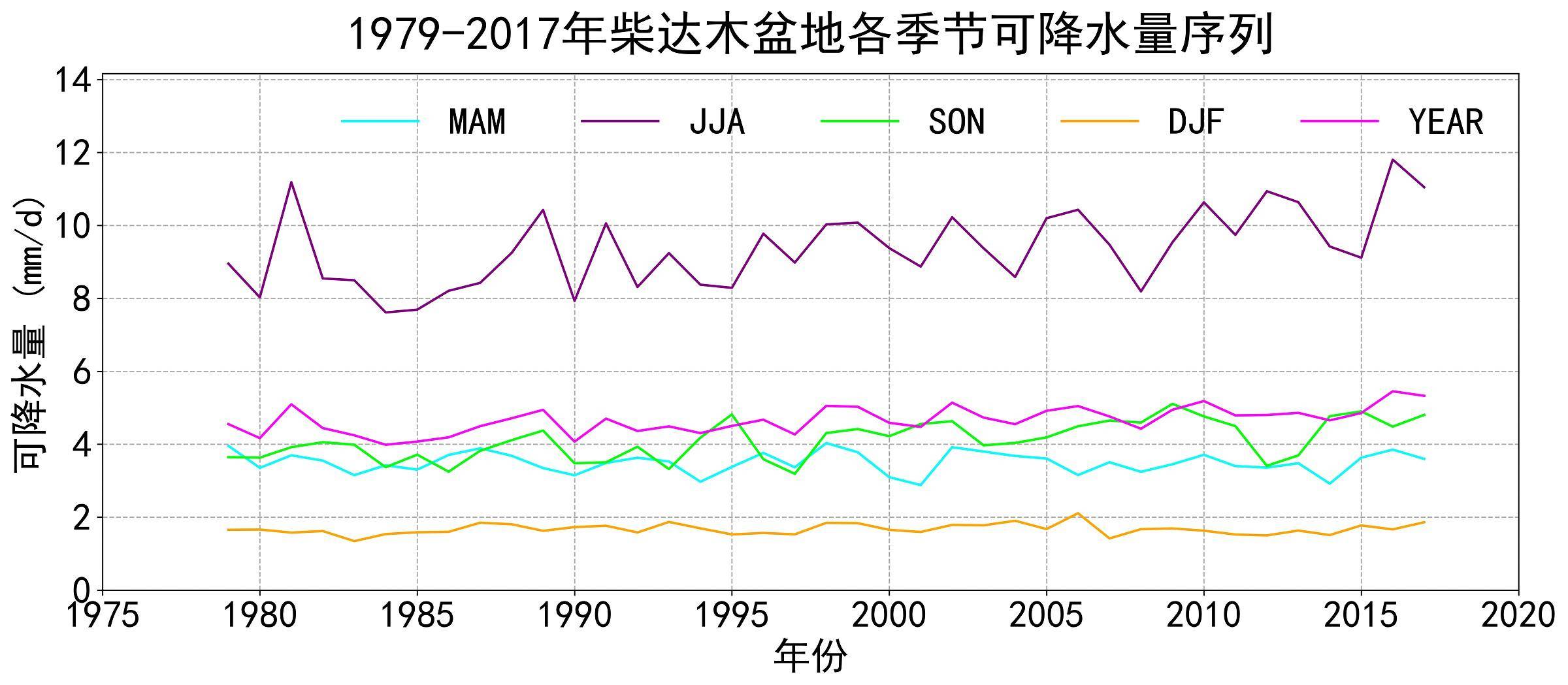 数据缩略图