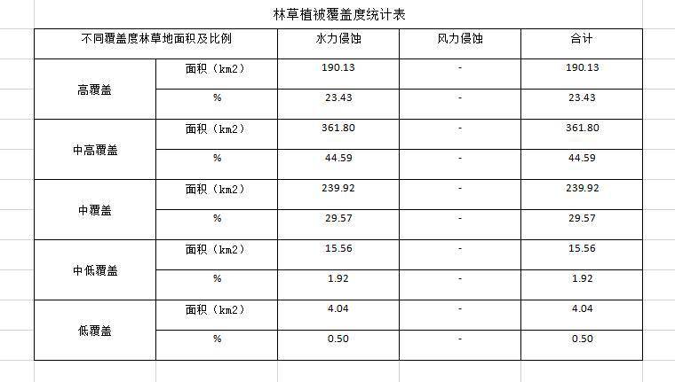 数据缩略图