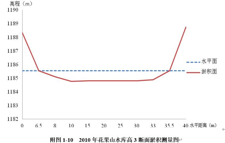 数据缩略图