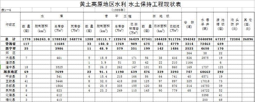 数据缩略图