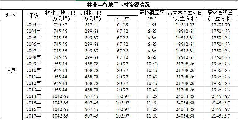 数据缩略图