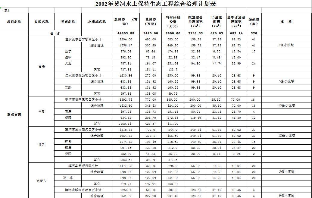 数据缩略图