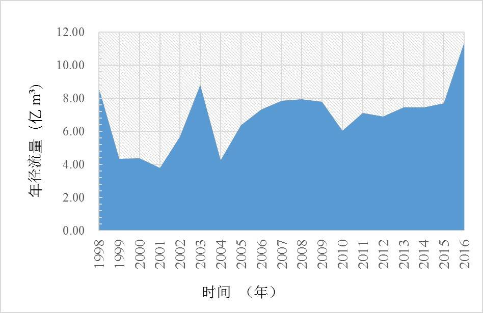 数据缩略图