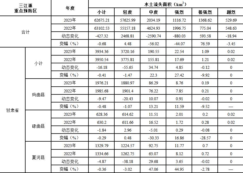 数据缩略图