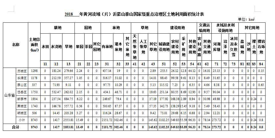 数据缩略图