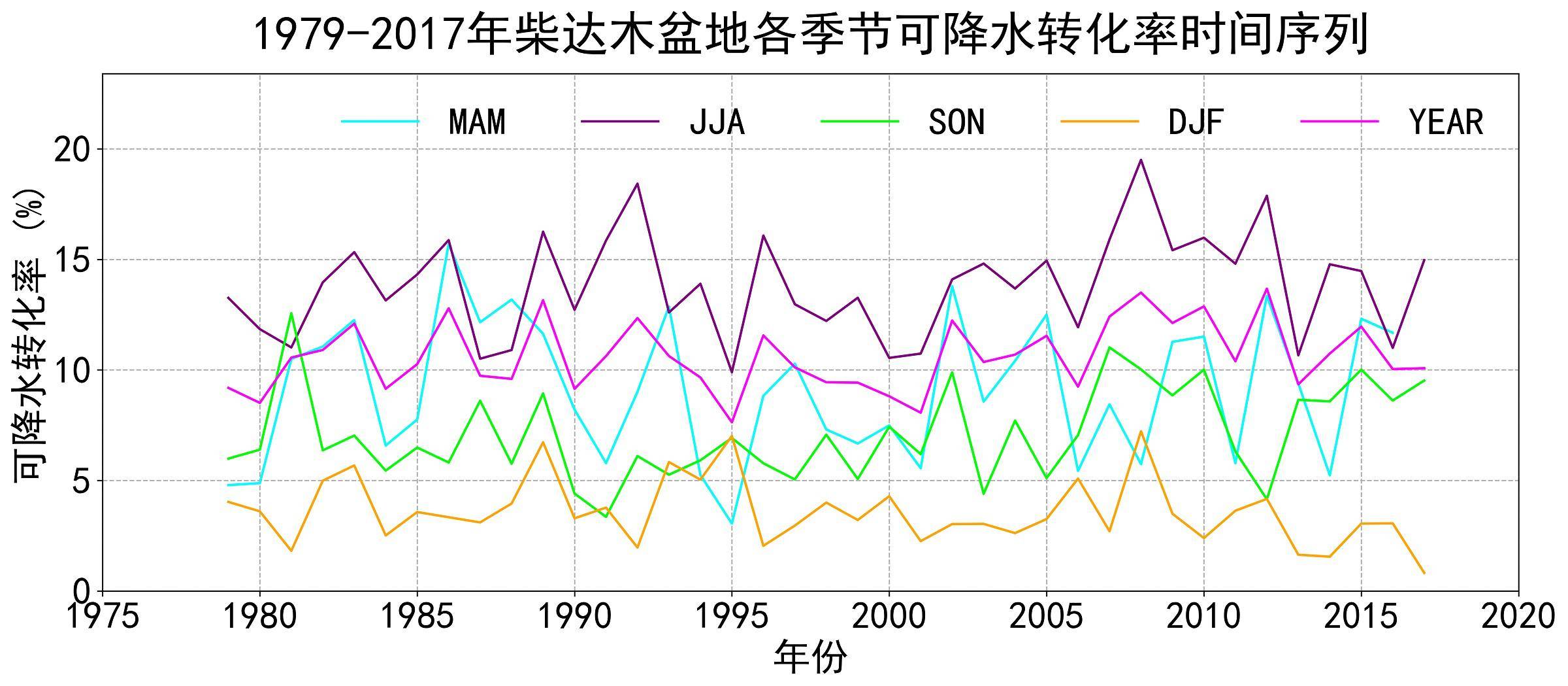 数据缩略图