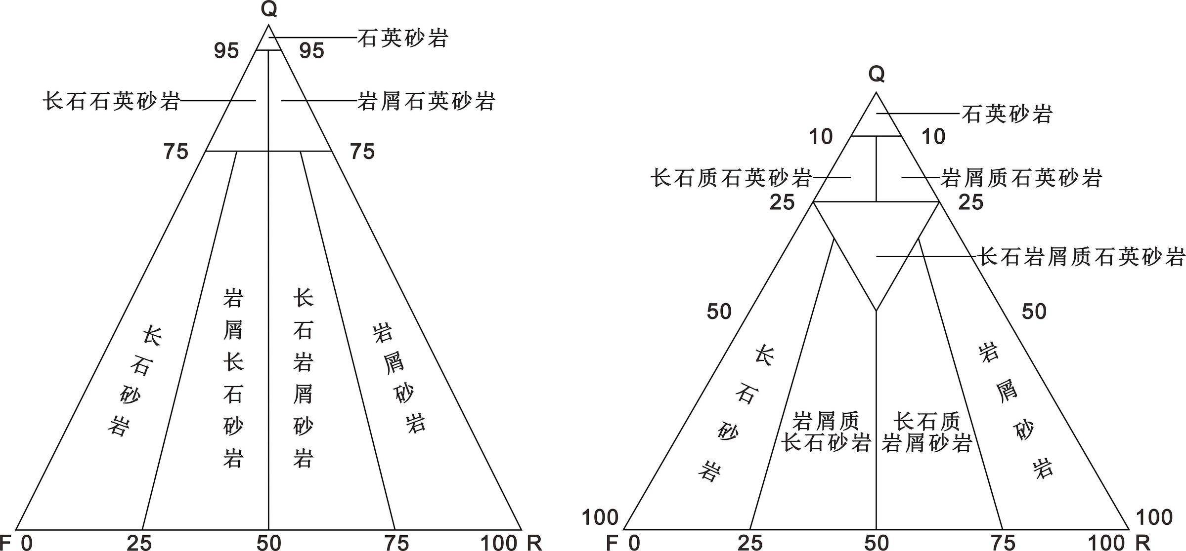 数据缩略图