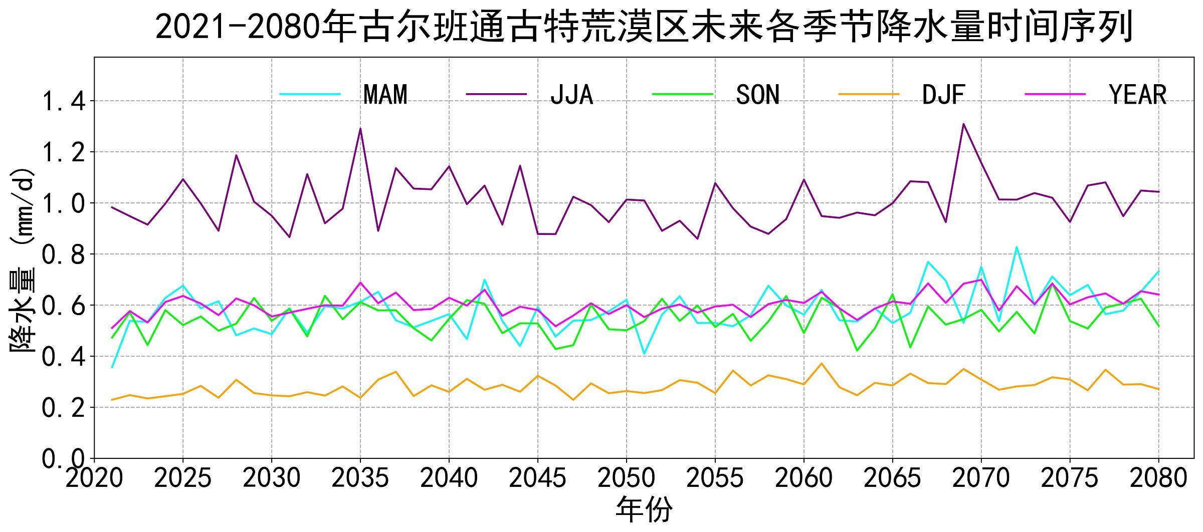 数据缩略图