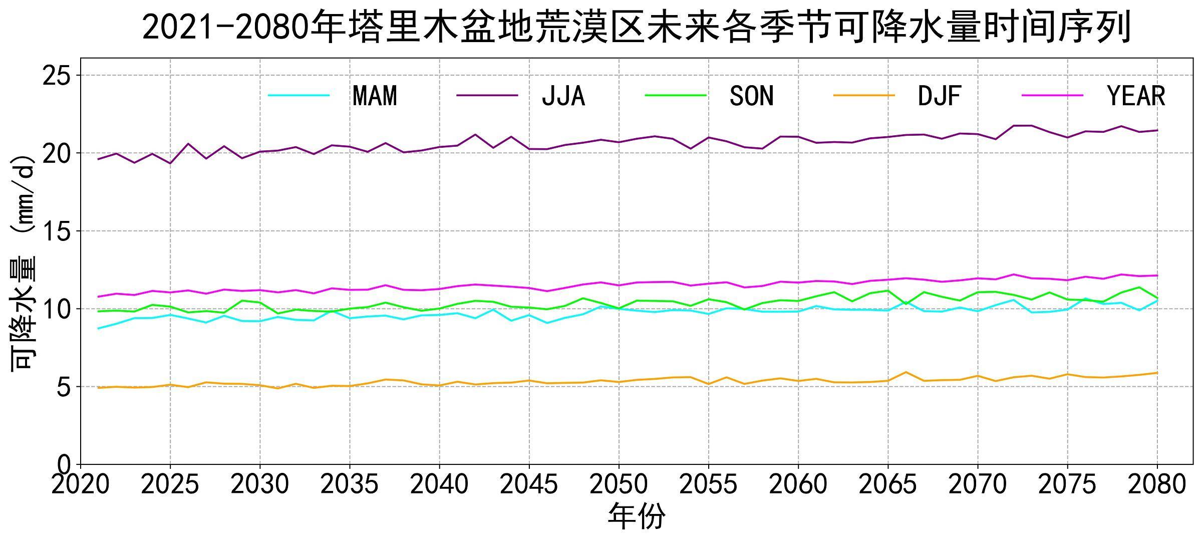 数据缩略图