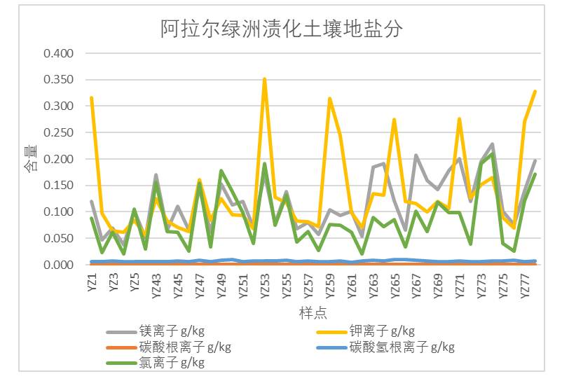 数据缩略图