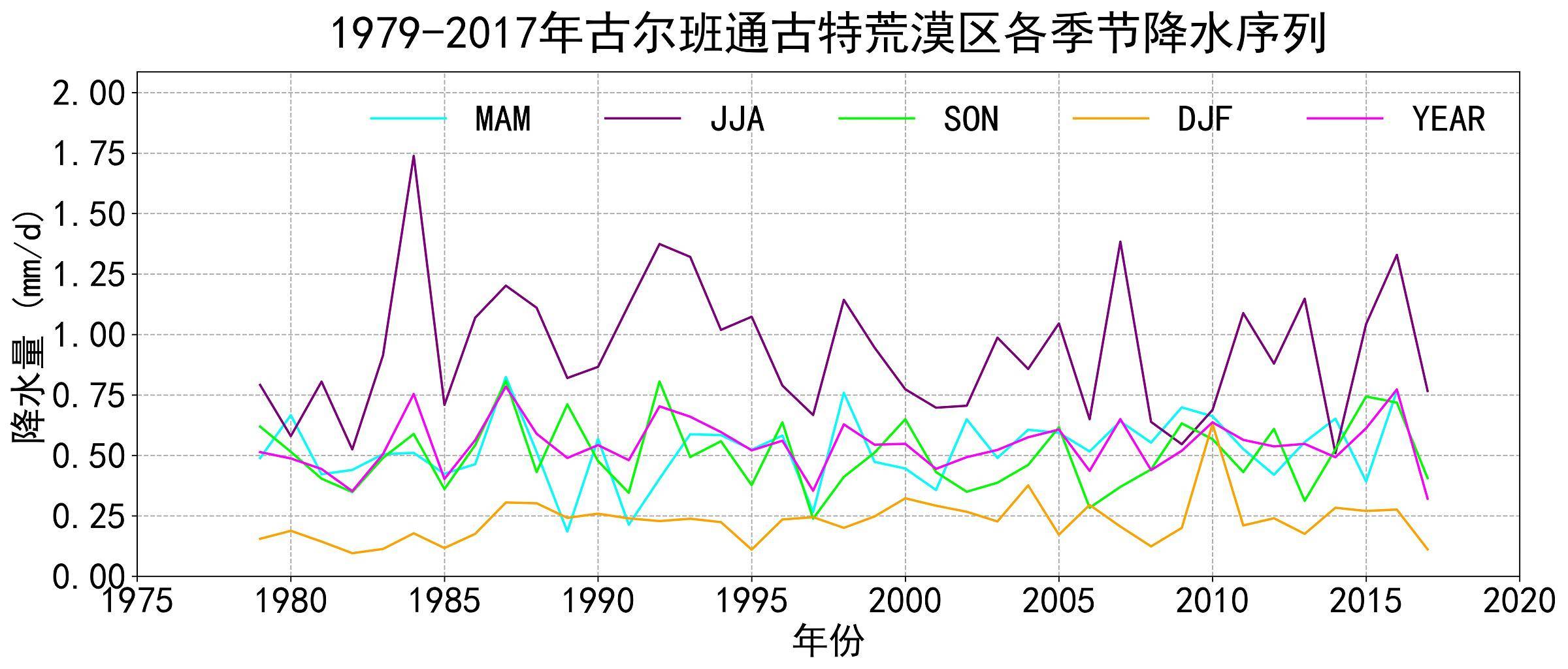 数据缩略图